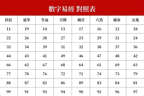 易 經 號碼|【數字易經 英文】解讀數字易經英文的奧秘：五行屬性與數字能。